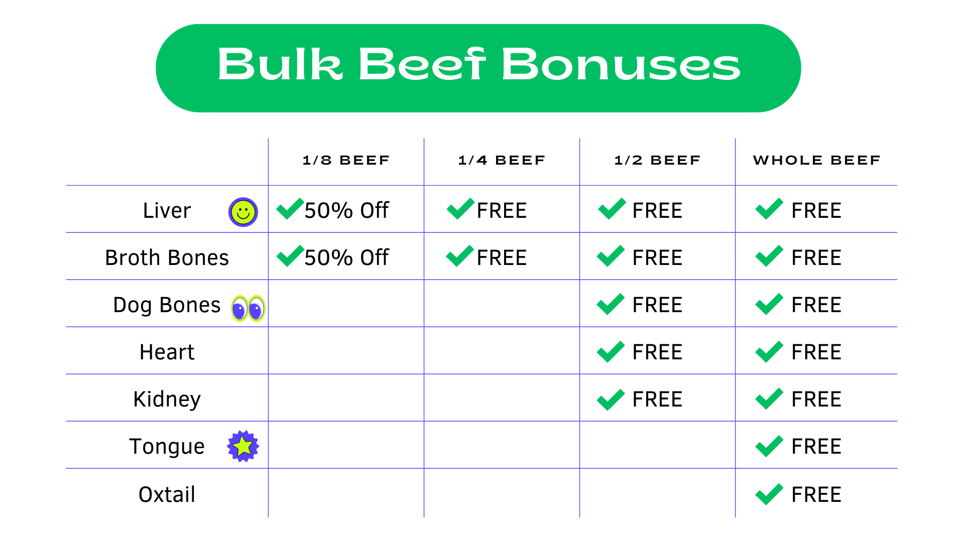 2025 - Eighth Beef: 50-60lbs