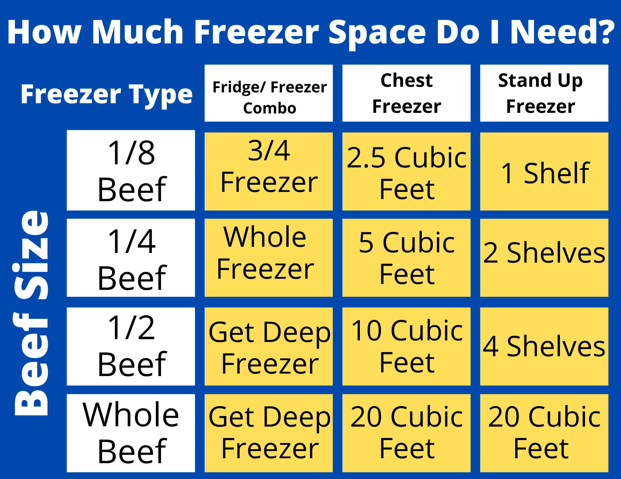 2024 - Half Beef: 200-240lbs